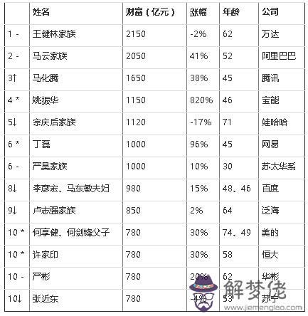 免費八字一生|生辰八字免費測算